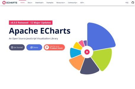 Apache ECharts