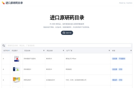 进口原研药目录